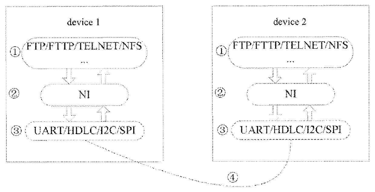 Method for Implementing Virtual Network Port and Embedded Device for Implementing Virtual Network Port