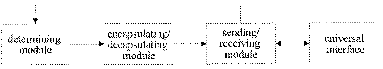 Method for Implementing Virtual Network Port and Embedded Device for Implementing Virtual Network Port