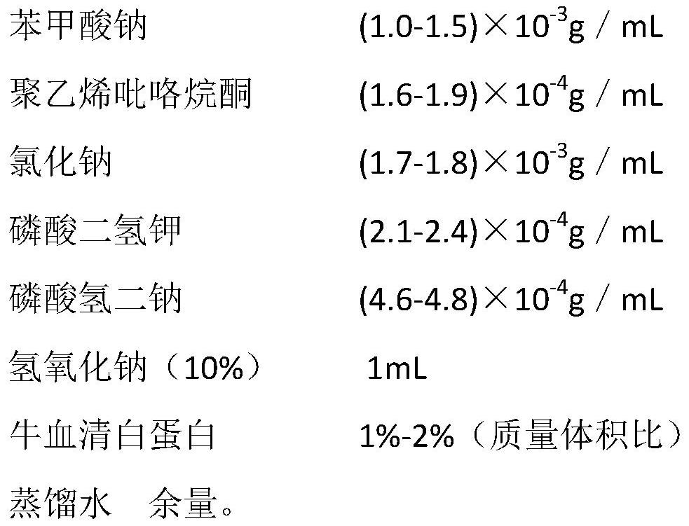 Zirconia microbead rare blood type detection reagent card and preparation method thereof