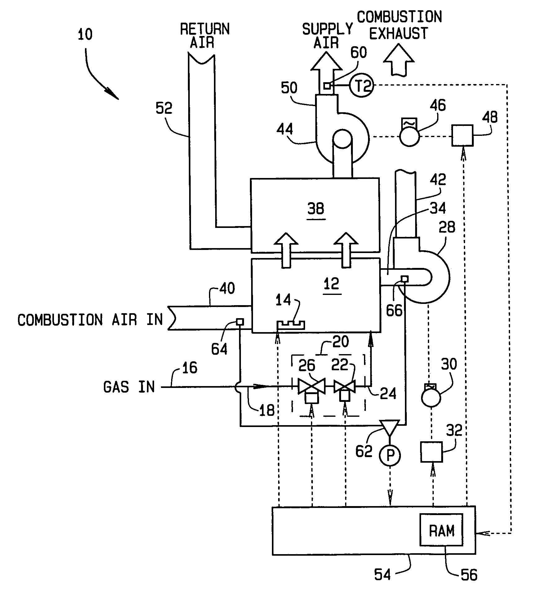 Apparatus and methods for variable furnace control