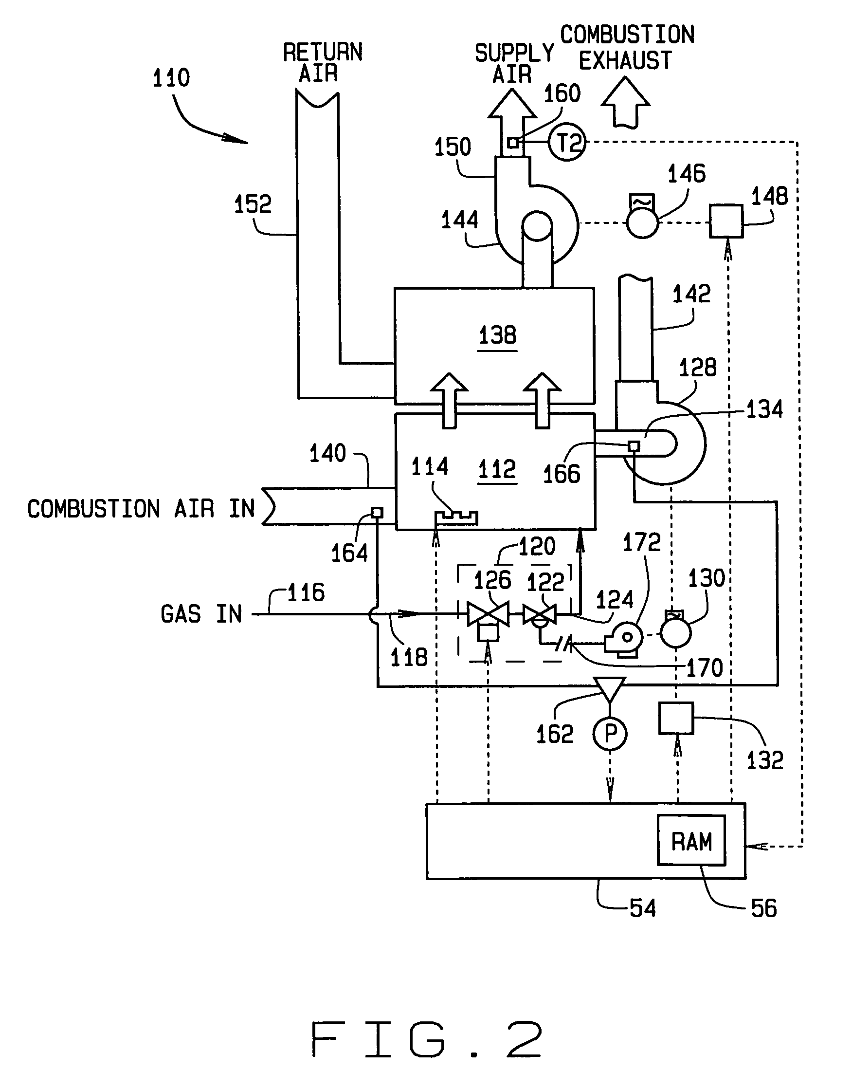 Apparatus and methods for variable furnace control