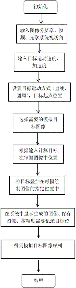 Photoelectric theodolite servo system performance test device and test method