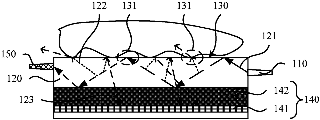 Fingerprint imaging module and electronic equipment