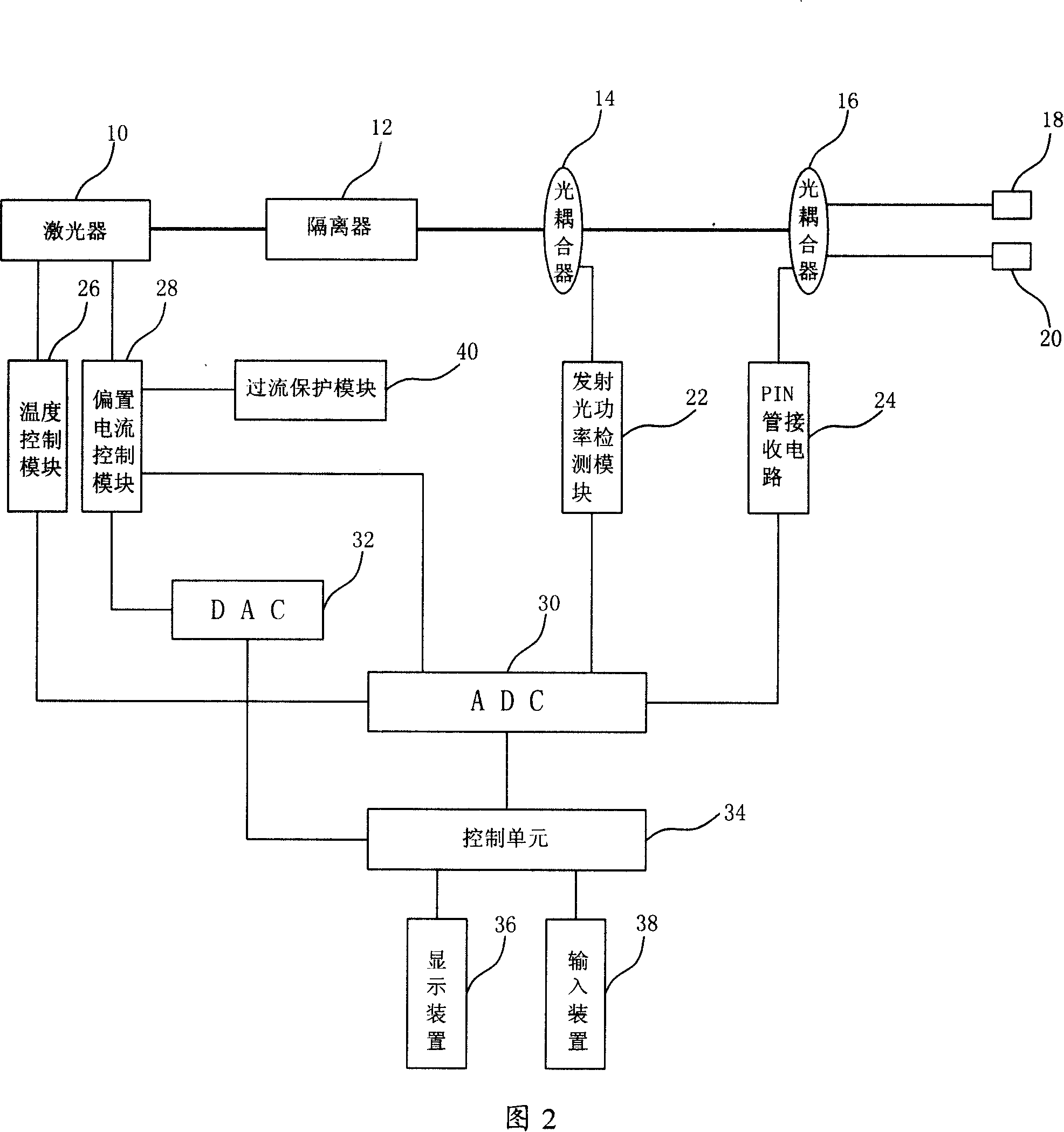 Full optical fiber optical optical tweezers system