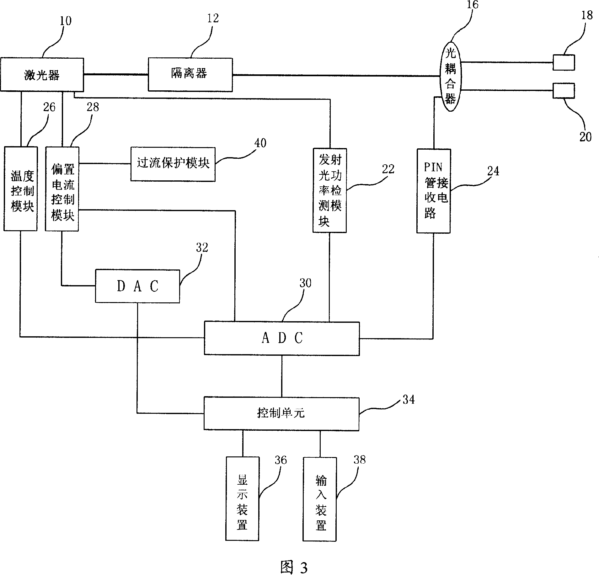 Full optical fiber optical optical tweezers system