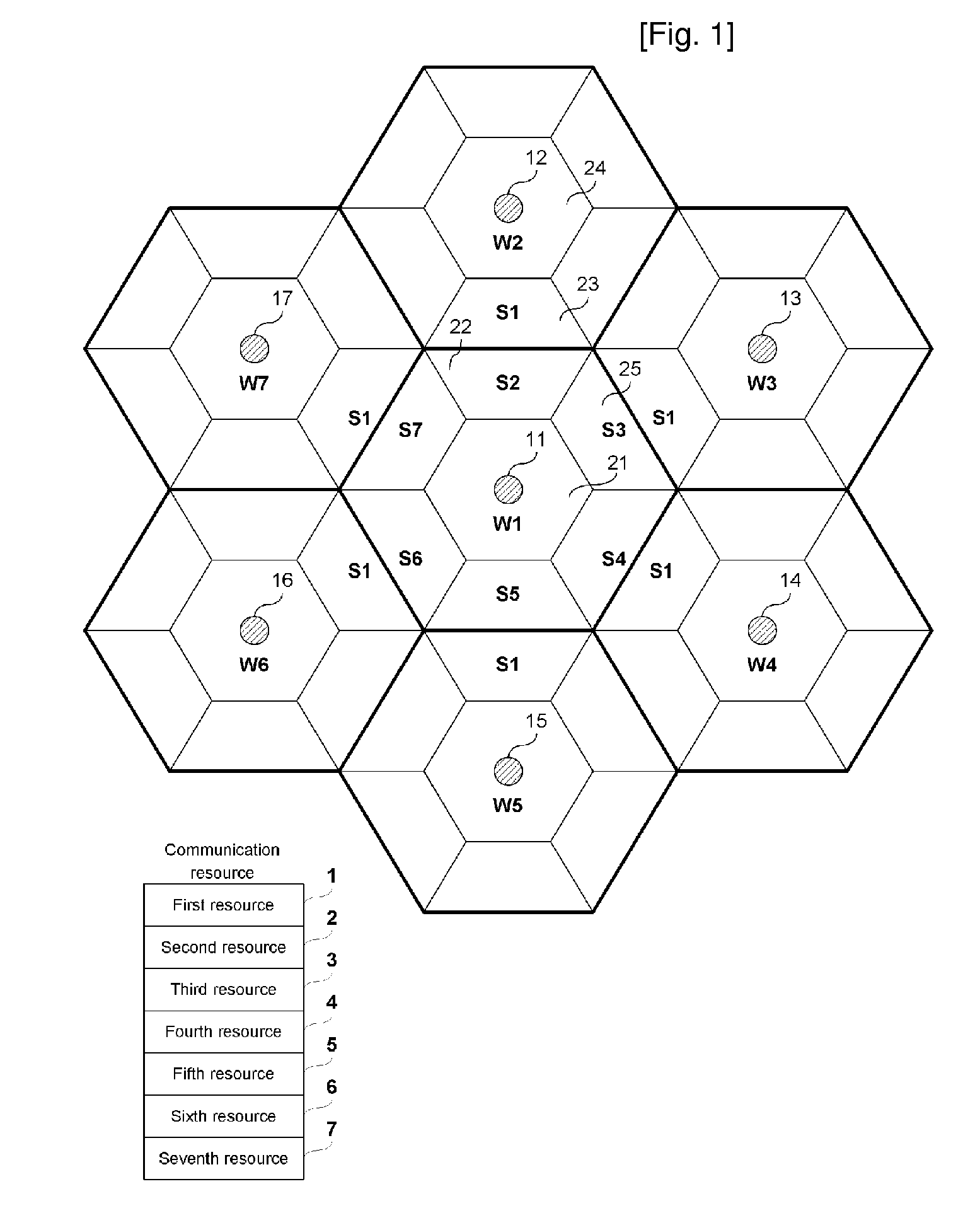 Communication Resource Allocation Method of Base Station