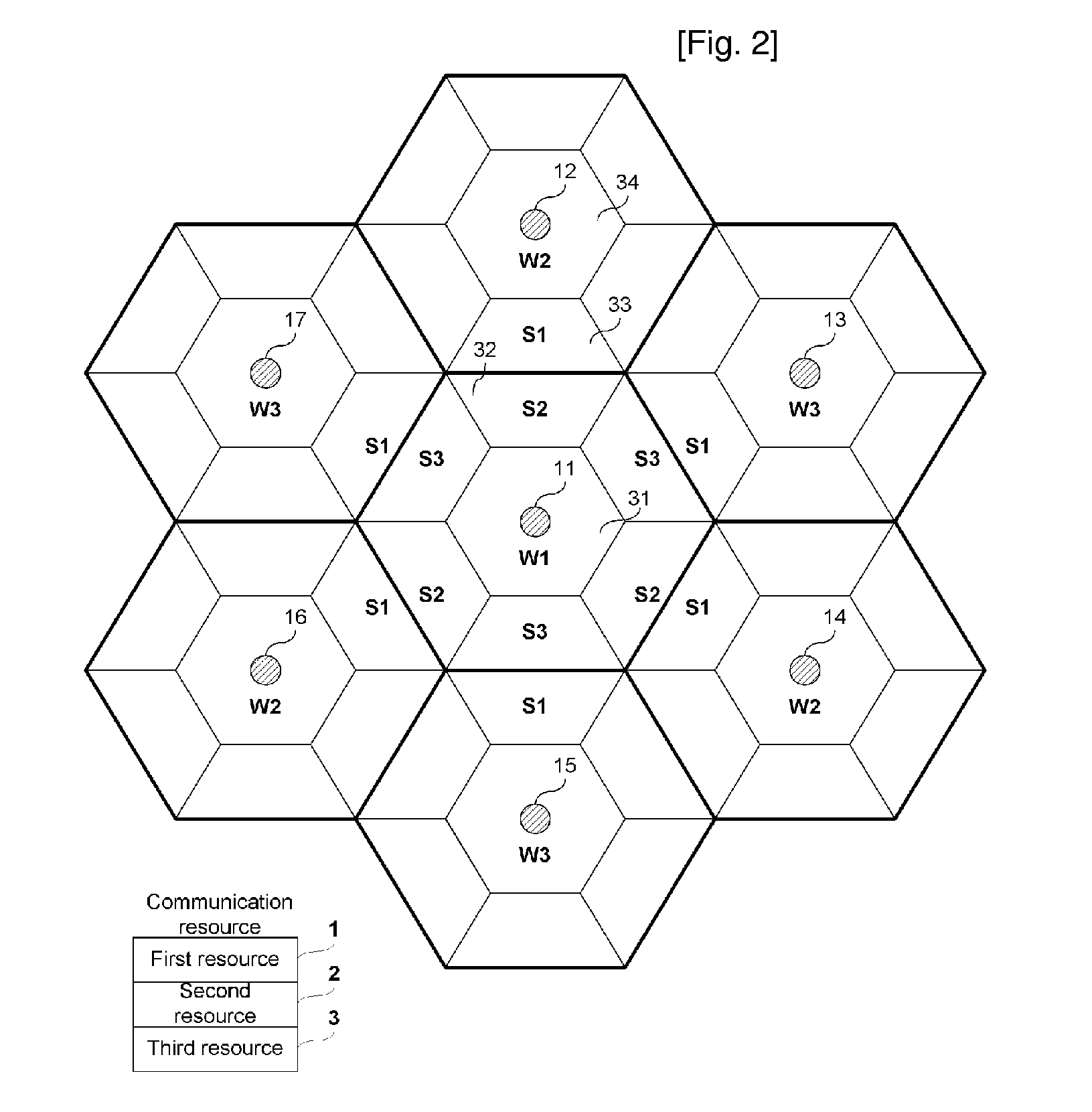 Communication Resource Allocation Method of Base Station