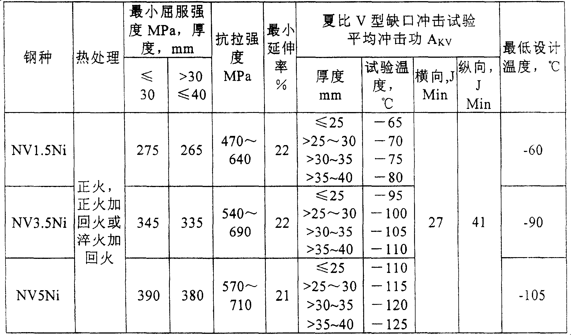 Steel for low temperature and high tenacity structure use and its production method