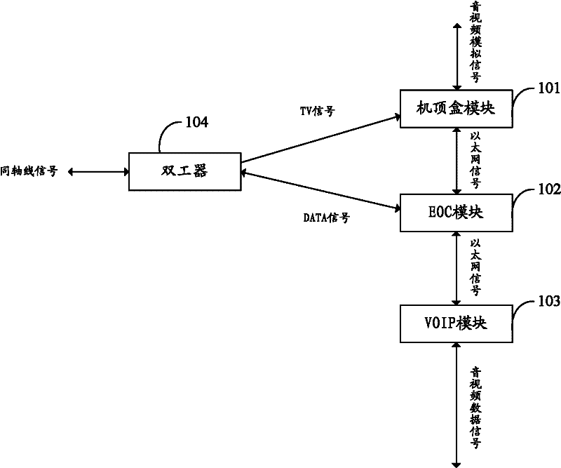 Three-network combination system and digital home terminal