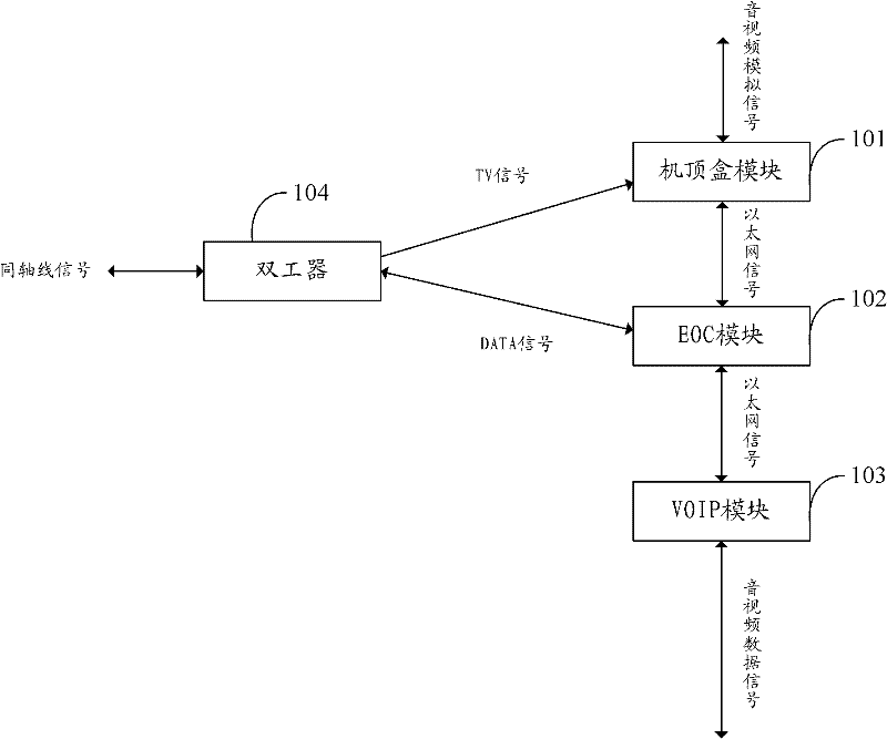 Three-network combination system and digital home terminal