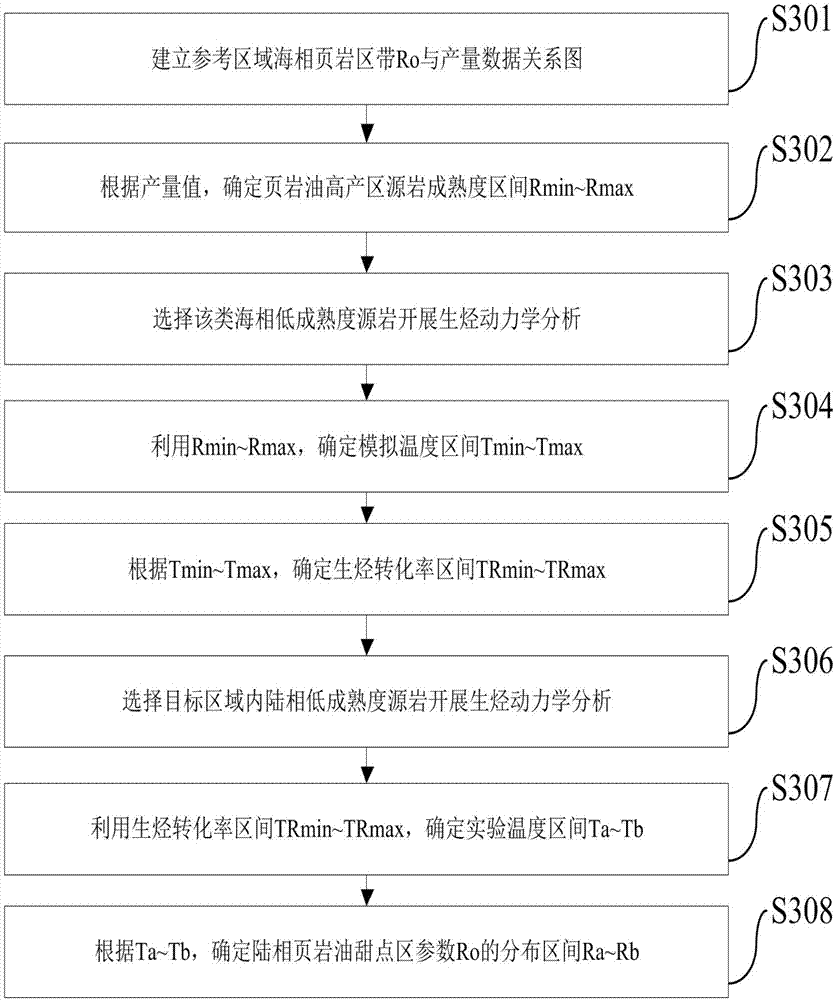 Method and apparatus for determining dessert area of target area