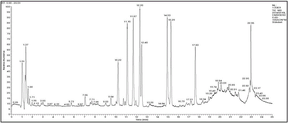 Lactobacillus plantarum with function of reducing contents of biogenic amines in foods and application of lactobacillus plantarum