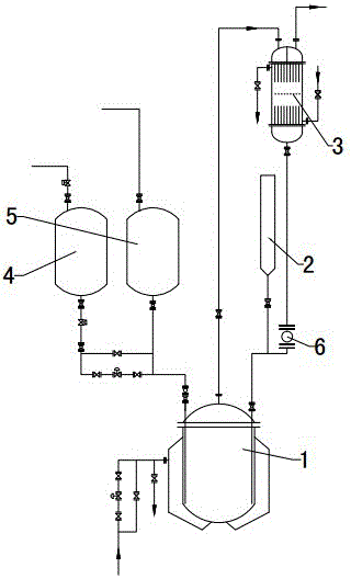 A kind of production method of γ-chloropropyl trichlorosilane