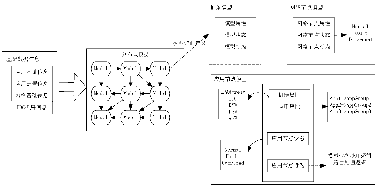 Data processing method, device and equipment