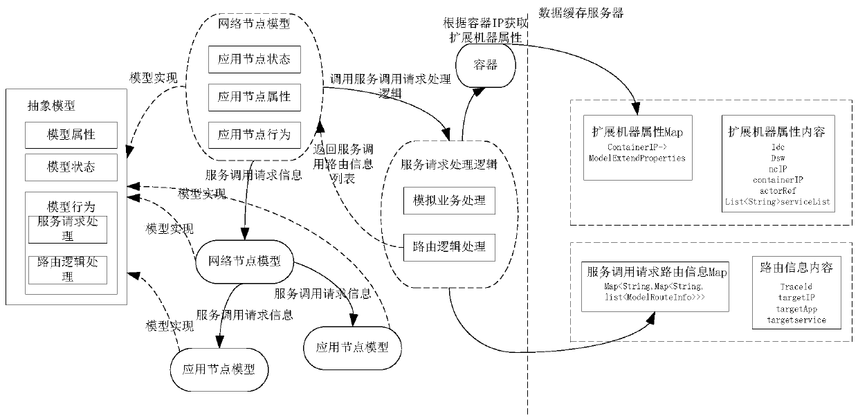 Data processing method, device and equipment