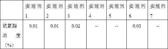 Method for preparing sodium thioglycolate critical saturated aqueous solution from thionocarbamate tail liquid