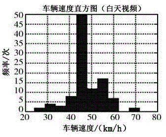 Multi-feature-fusion-based traffic video data collection processing method