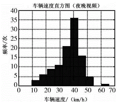 Multi-feature-fusion-based traffic video data collection processing method