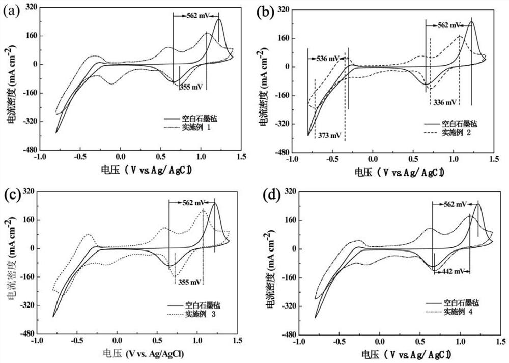 A modified carbon material and a flow battery electrode modified by graphene-like nanosheets prepared therefrom