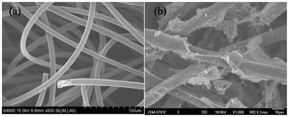 A modified carbon material and a flow battery electrode modified by graphene-like nanosheets prepared therefrom