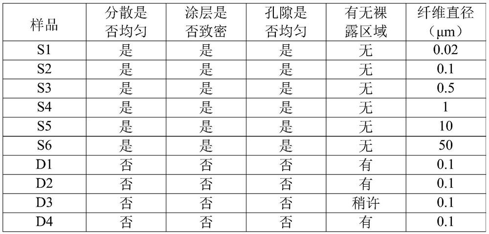 Battery diaphragm and preparation method thereof, lithium ion battery and electric vehicle