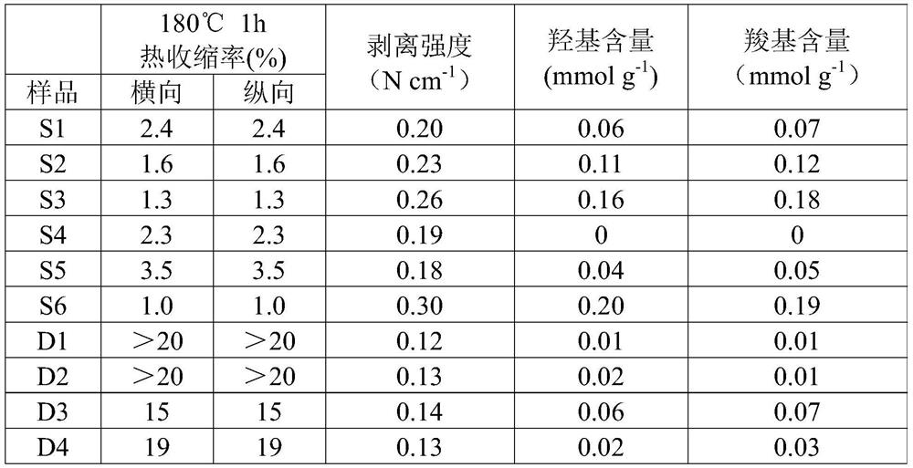 Battery diaphragm and preparation method thereof, lithium ion battery and electric vehicle