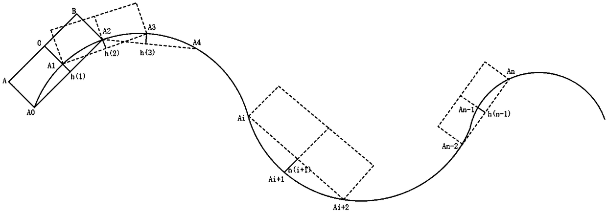 A method for measuring track irregularity of track inspection instrument based on improved chord measurement method