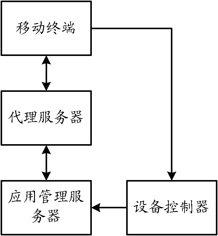 System and method for controlling equipment based on two-dimension code and communication technology