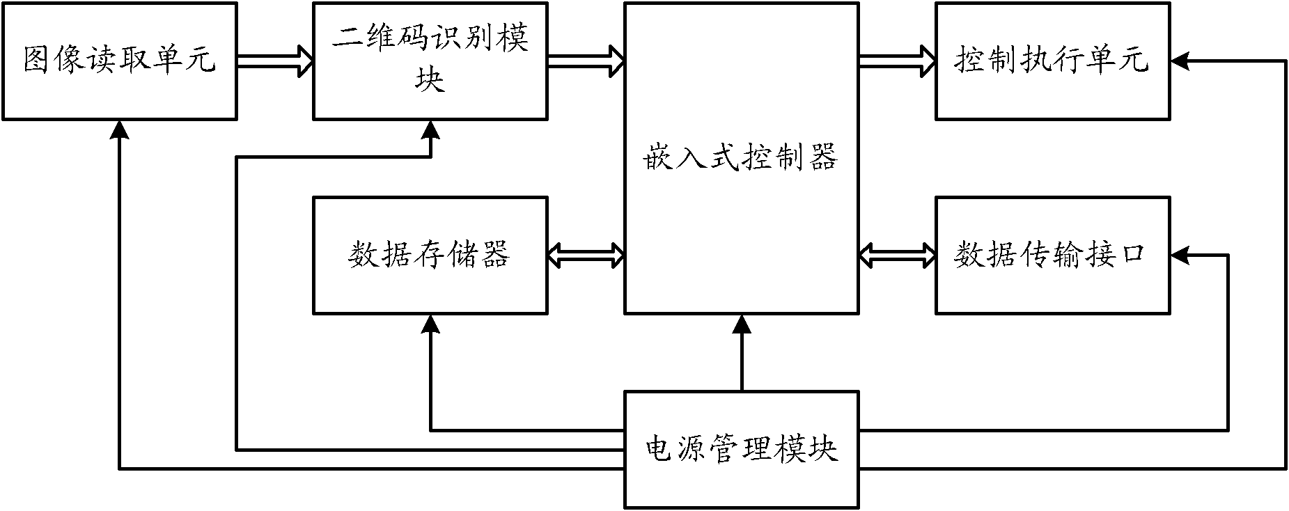 System and method for controlling equipment based on two-dimension code and communication technology