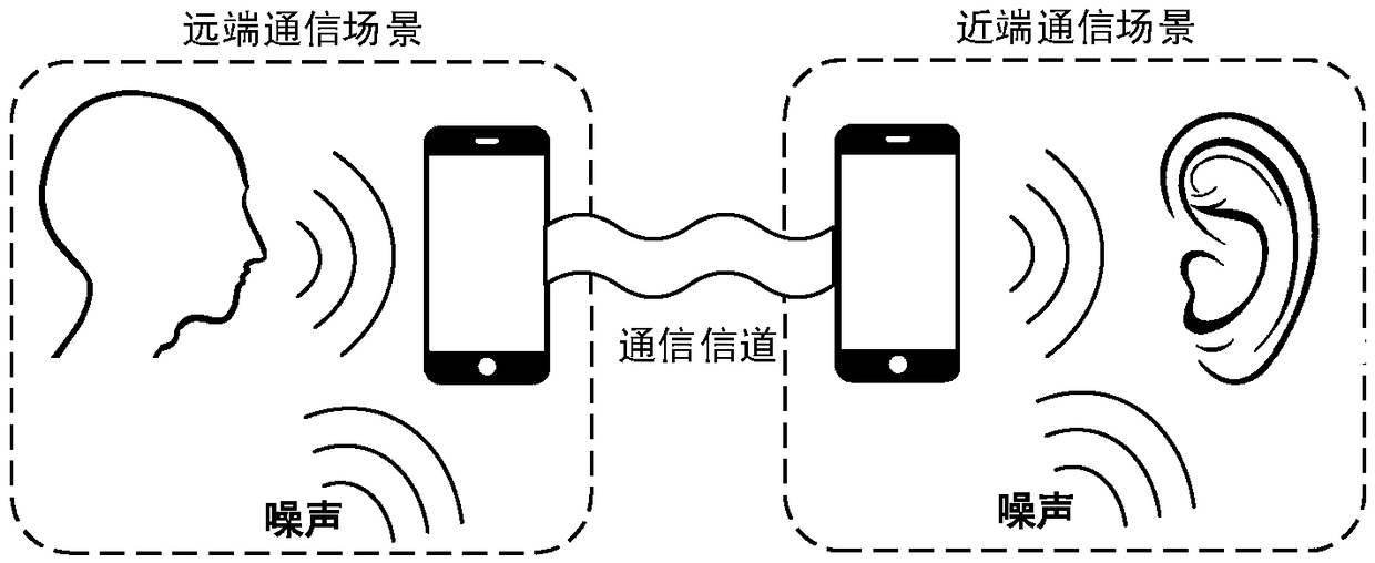 Broadband speech spectrum inclination characteristic parameter reconstruction method for speech intelligibility enhancement