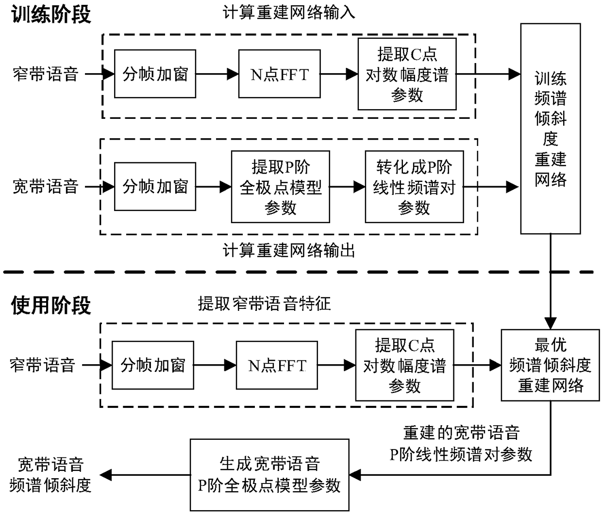 Broadband speech spectrum inclination characteristic parameter reconstruction method for speech intelligibility enhancement