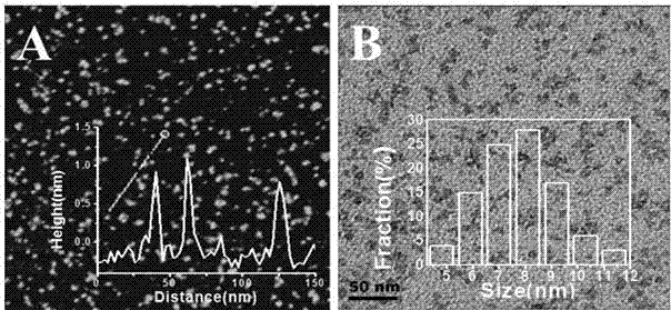 Glucose detection method based on peroxidase-like catalytic properties of graphene quantum dots