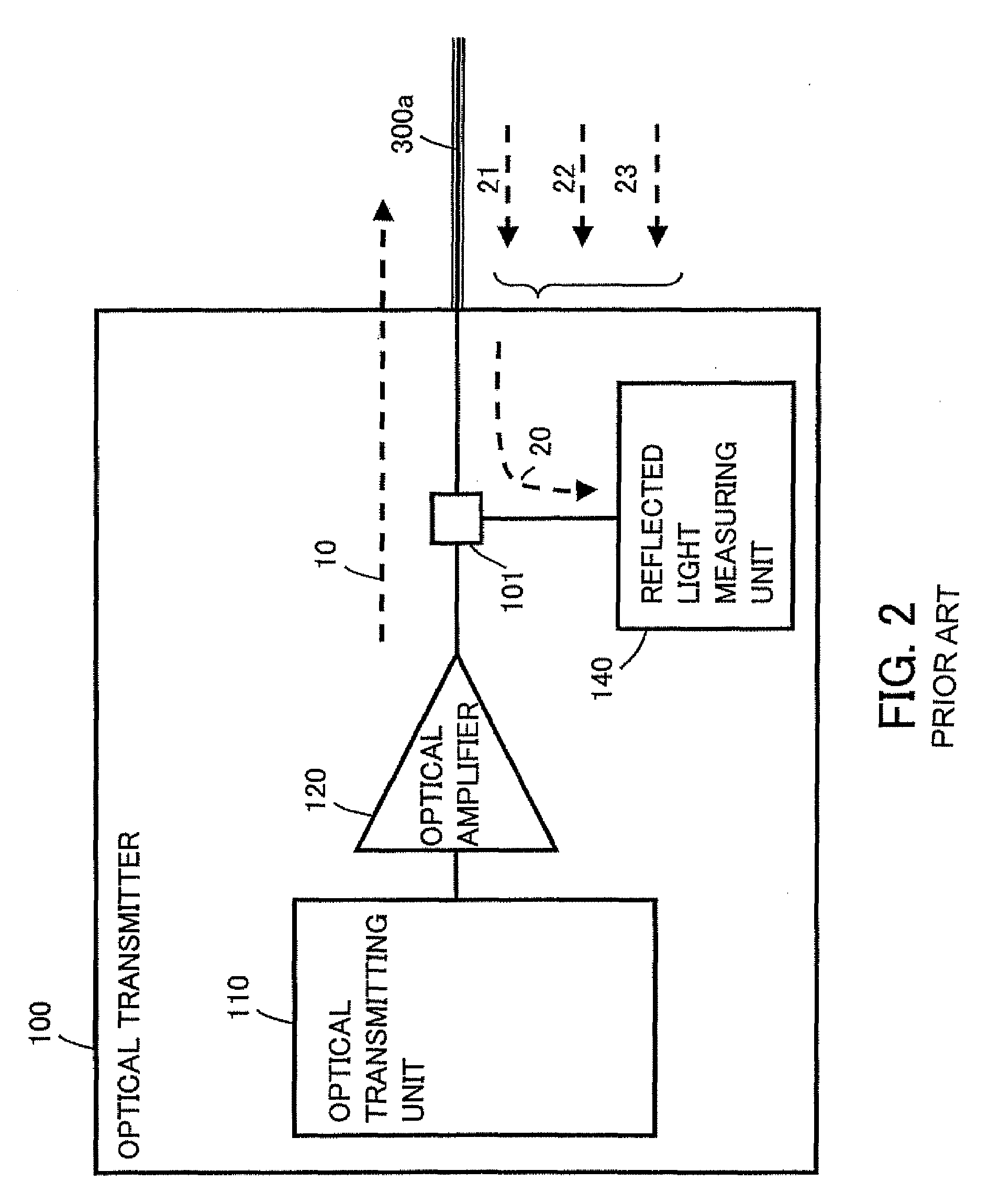 Light power adjusting method, optical transmitter, and optical receiver