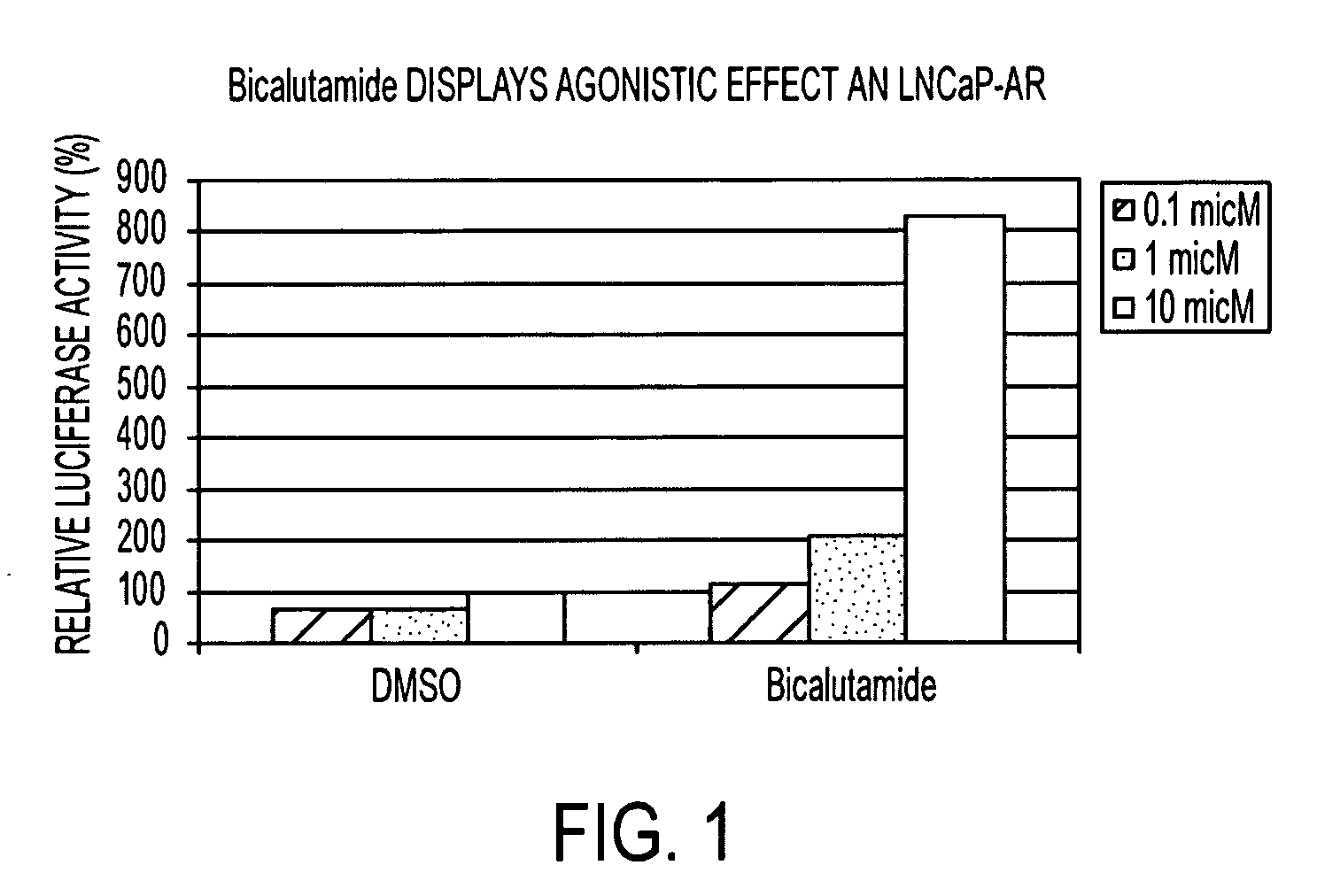 Diarylhydantoin compounds