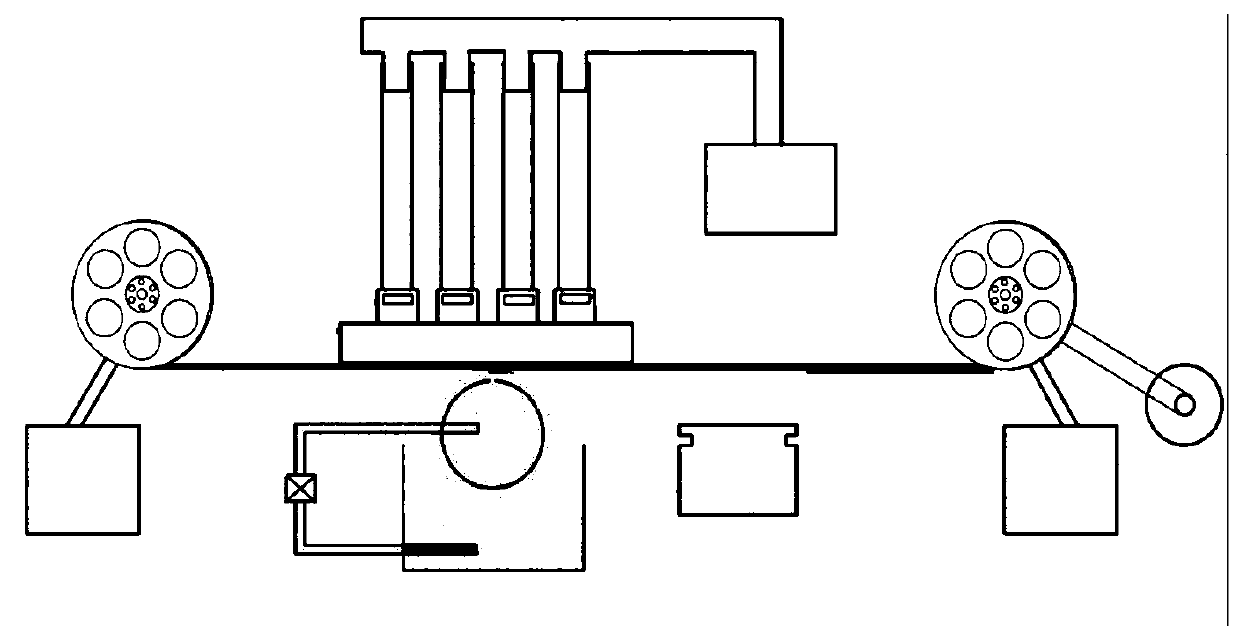 Glue supply device used for continuous, stable and uniform glue coating and glue liquid coating method