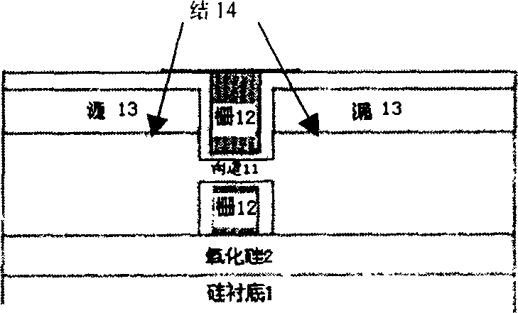 Fluted plane bigrid structure MOS device and its manufacturing method