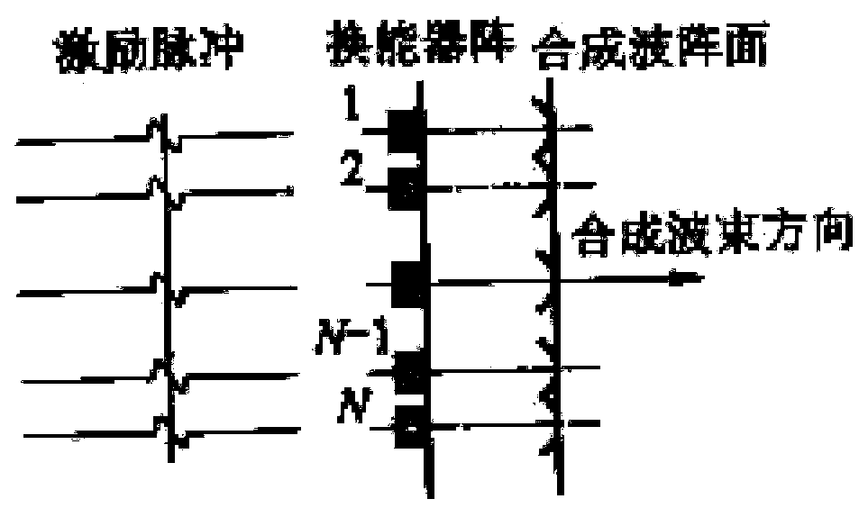 Underwater ultrasonic phased array detection system and underwater detection method