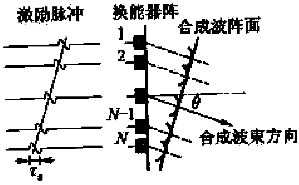 Underwater ultrasonic phased array detection system and underwater detection method