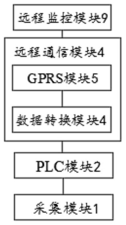 A thermal storage remote control system for multi-energy supply systems