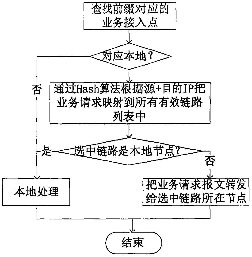 A load balancing system based on nat64 prefixes for ipv4 terminals and ipv6 service interworking business