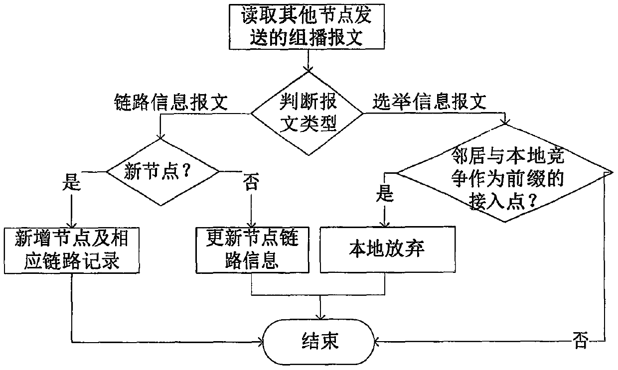 A load balancing system based on nat64 prefixes for ipv4 terminals and ipv6 service interworking business