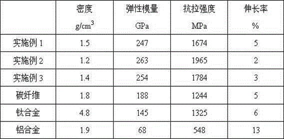 Light tough bicycle frame material and preparation method thereof