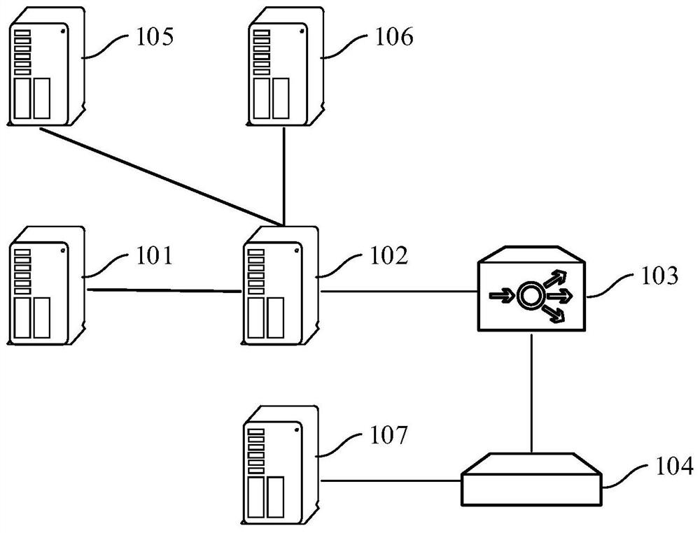 Business processing method and system, computer equipment and computer readable storage medium