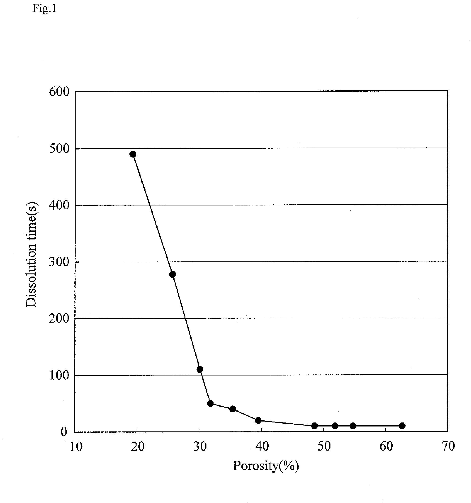 Solid Milk and Method of Making the Same