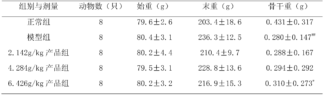 Natural plant active calcium preparation and preparation method thereof