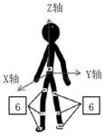 Gait balance training system based on six-degree-of-freedom platform