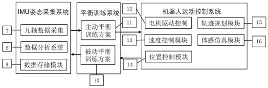 Gait balance training system based on six-degree-of-freedom platform