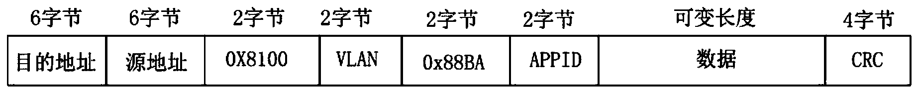 Message accurate recognition-based substation communication network deterministic path switching method