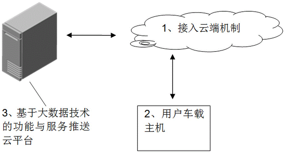 Intelligent vehicle-mounted multimedia system and method for active push service and function