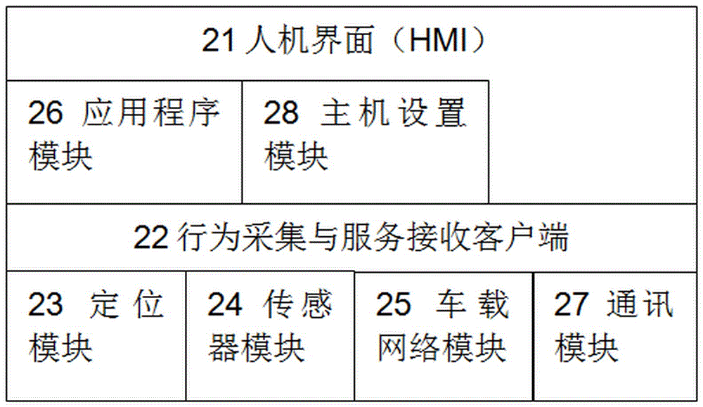 Intelligent vehicle-mounted multimedia system and method for active push service and function